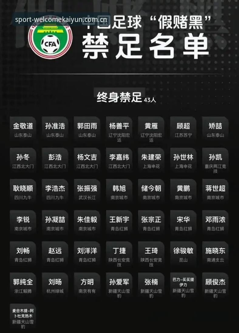 kaiyun买球数据同步使用技巧 中国足协第三批禁足名单公布后,凯赢买球平台用户如何解读这场行业震荡?